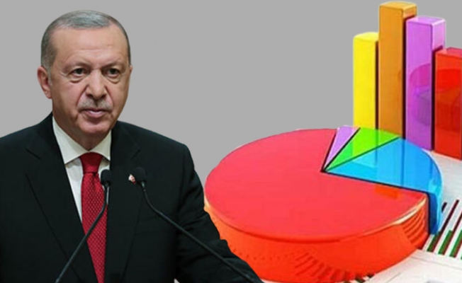 AKP'ye Seçmeninden Şok! Eğer Böyle Devam Ederse...