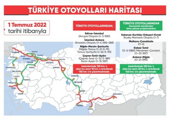 Mersin-Tarsus Arası Hız Sınırı 1 Temmuz İtibariyle 130 km’ye Yükseldi.