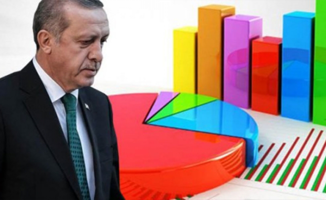 AKP'ye Bir Şok da Seçim Sonrası Anketinden Çıktı!