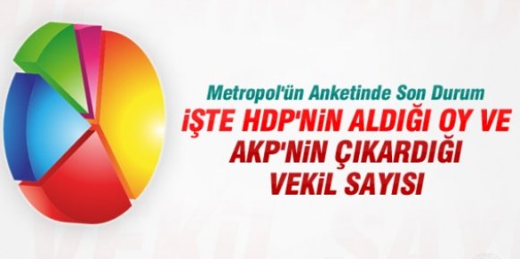 İşte Metropoll'ün Anketine Göre AKP'nin Oyu ve Çıkaracağı Vekil Sayısı