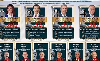 İşte CHP'nin En Başarılı Belediye Başkanları