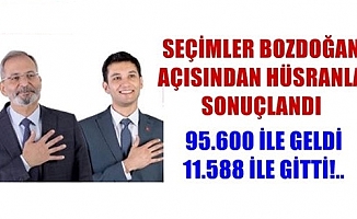 Haluk Bozdoğan’ın Belediye Başkanlığı Sona Erdi!