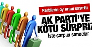 Bu Anket AK Parti'yi Fena Durumda Gösteriyor !